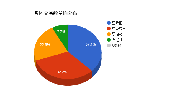 在纽约，最有名气的高端公寓当属公园大道432号和One57，是否？