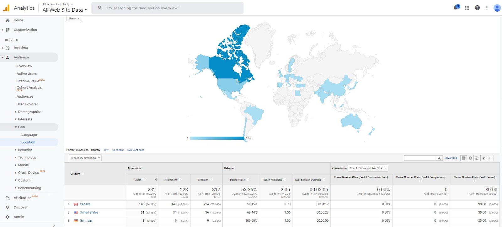 Google Analytics provides a geographic report that allows you to analyze your target market demographic location and language