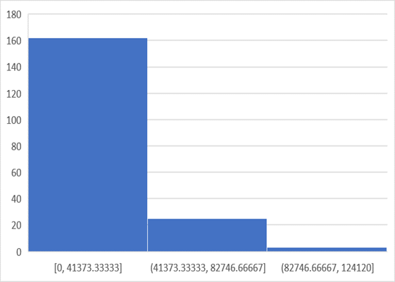 Chart, bar chart, histogram

Description automatically generated