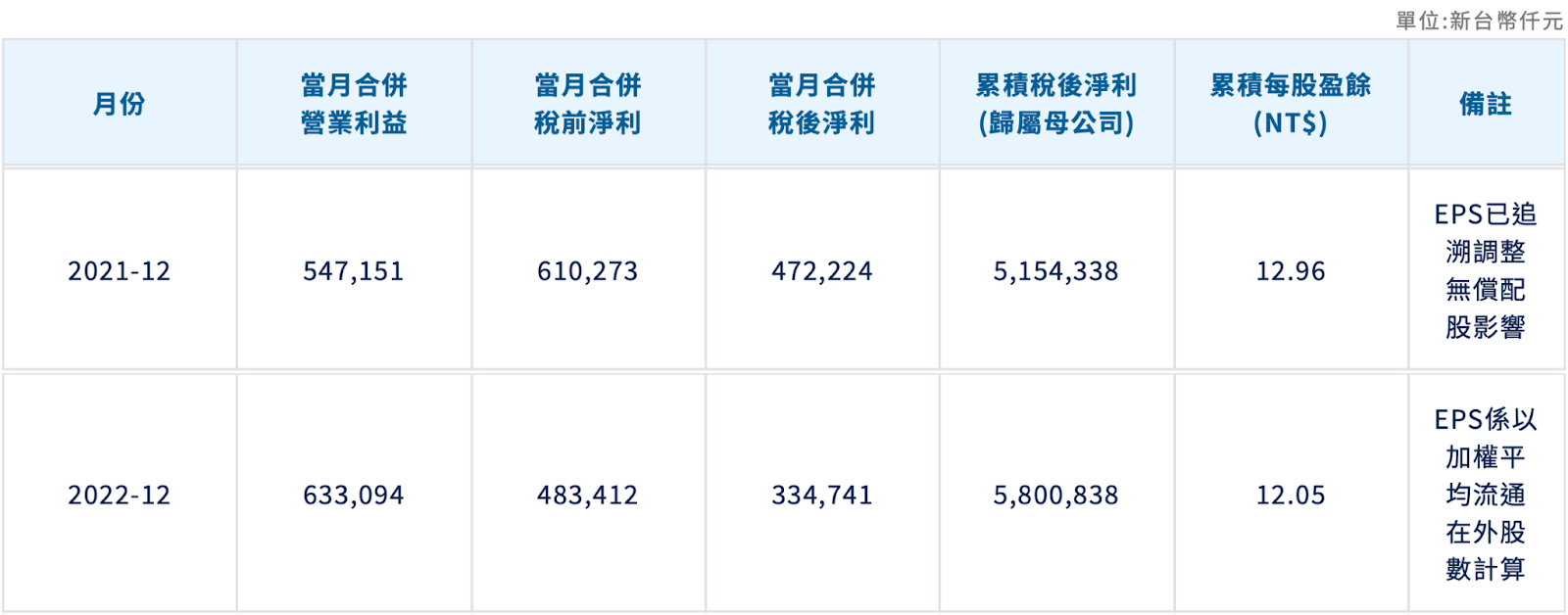 存股變飆股該跑？三大面向給答案