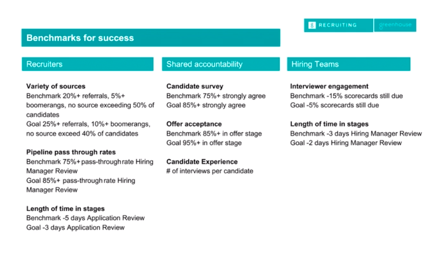 Create benchmarks and goals for all stakeholders slide