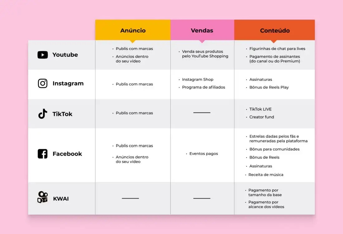 10 maneiras para ganhar dinheiro como influenciador