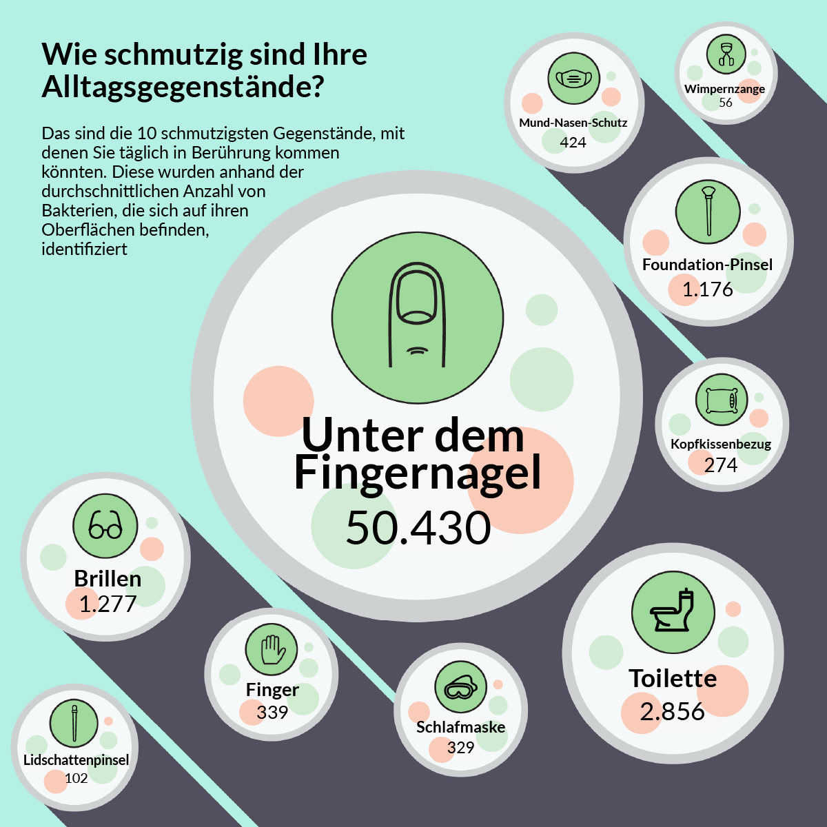 Mangelhafte Innenraumpflege: Mehr Bakterien als in Haushalts