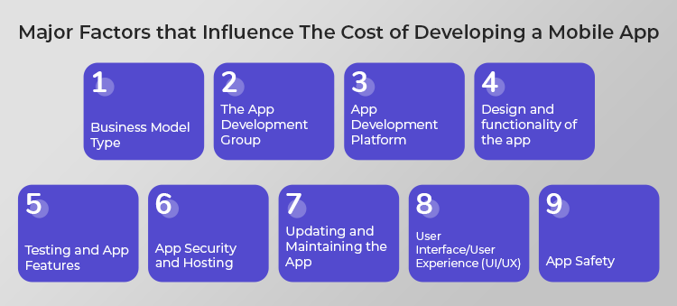 factors that influence mobile app development costs