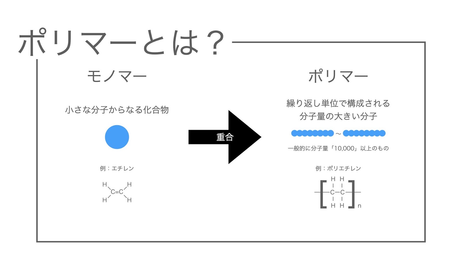 ポリマーとは繰り返し単位で構成された分子量の大きい分子のこと