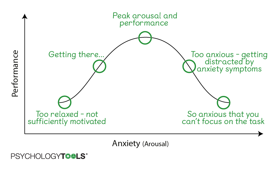 Anxiety | Psychology Tools