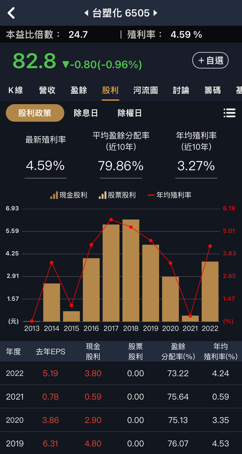 為何巴菲特對台積電按讚？