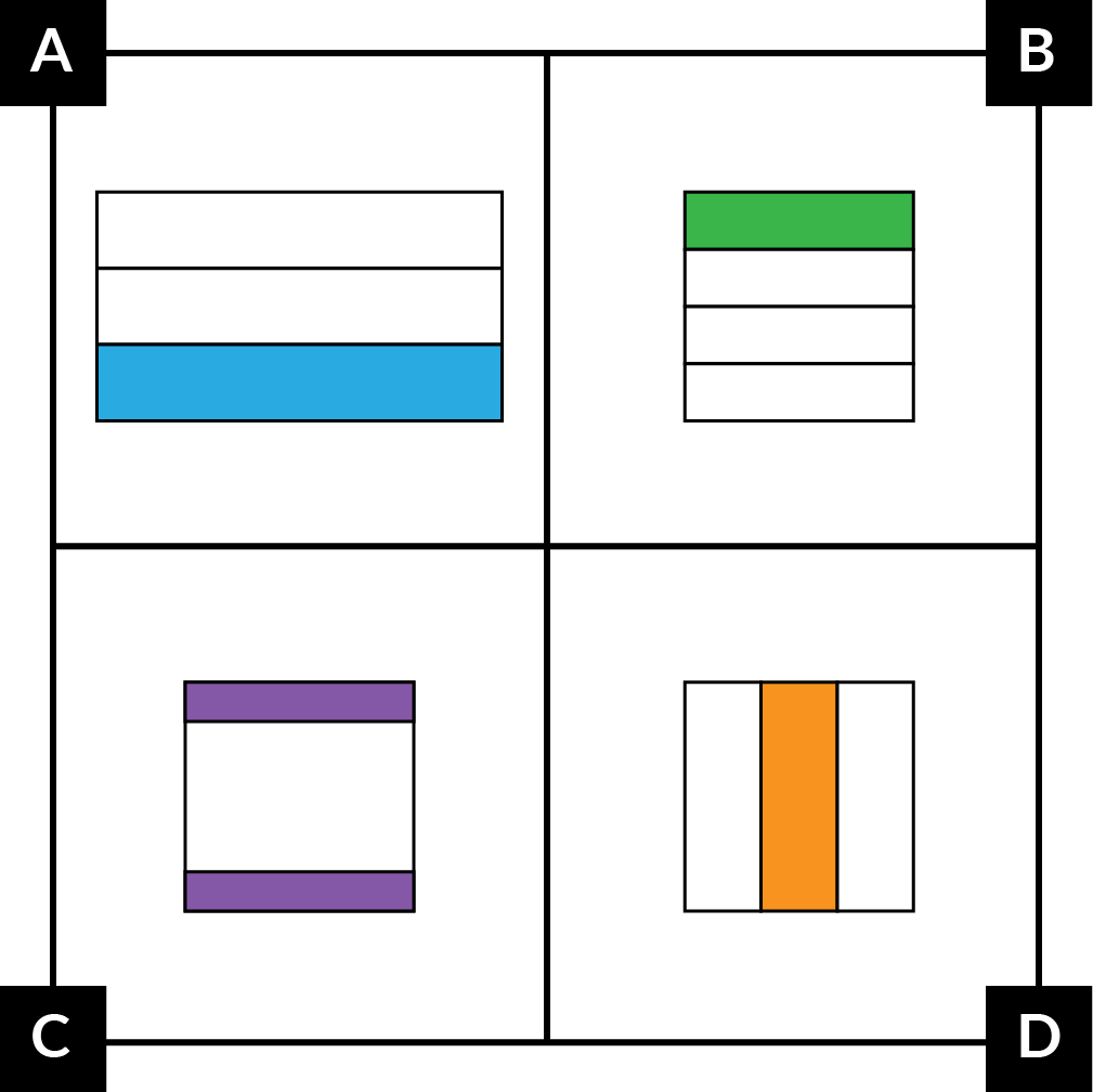 A: A wide rectangle is divided into 3 equal parts with horizontal lines. The bottom part is blue. B: A square is divided into 4 equal parts with horizontal lines. The top part is green. C: A square is divided into 3 parts with horizontal lines. The top and bottom parts are the same size and are purple. The middle part is larger than the other parts. D: A square is divided into 3 equal parts with vertical lines. The middle part is orange.