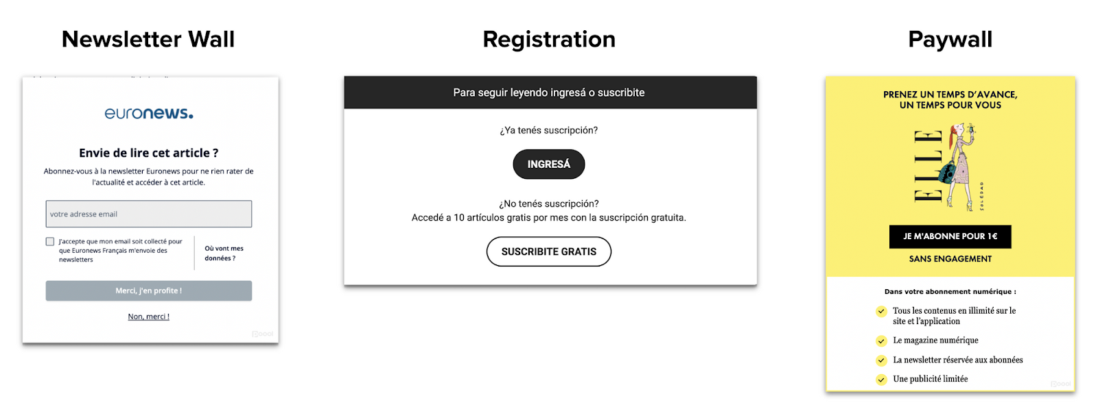 Stratégies de conversion & datas sur l’engagement pour augmenter vos revenus