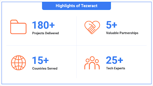 GoodFirms Recognize Tezeract as Top Artificial Intelligence Company Tezeract