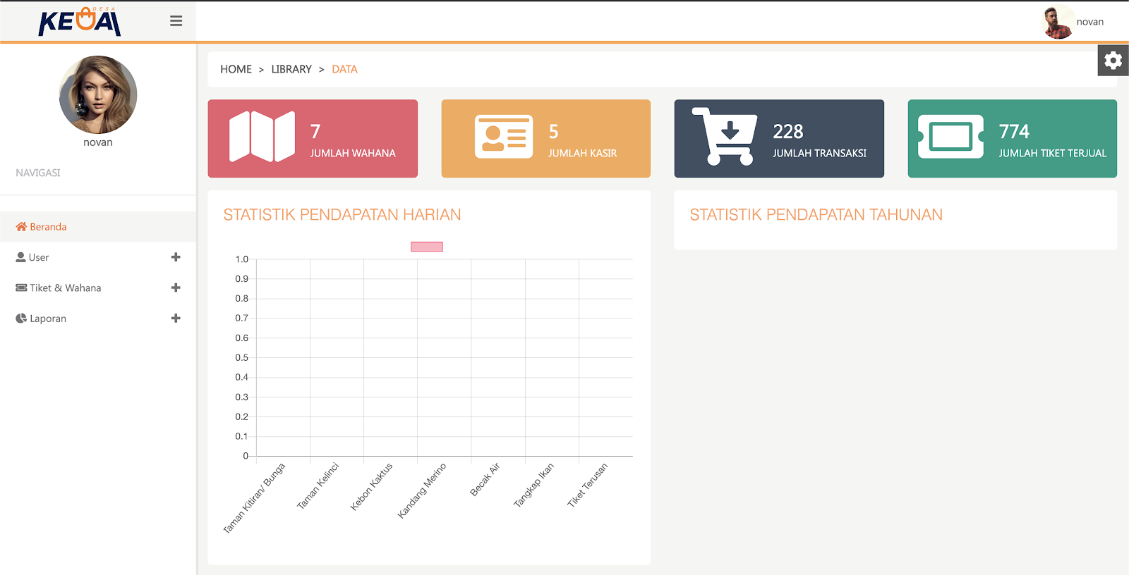 Sistem Tiket Wisata Coba Gratis 2 Bulan WA 081346237309