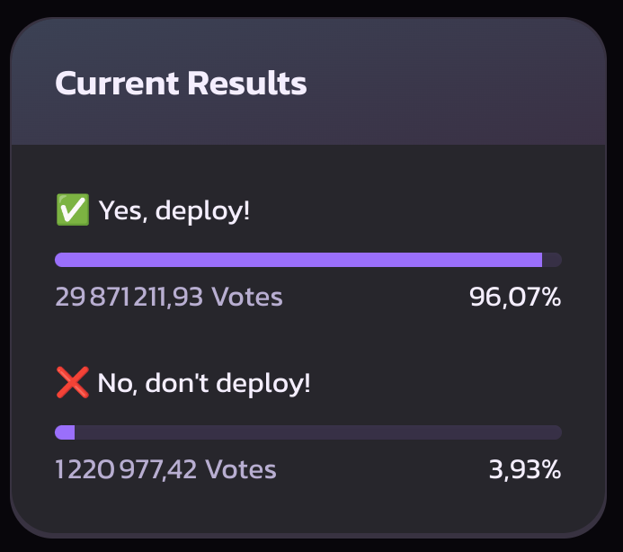 Current Result Of The Vote.