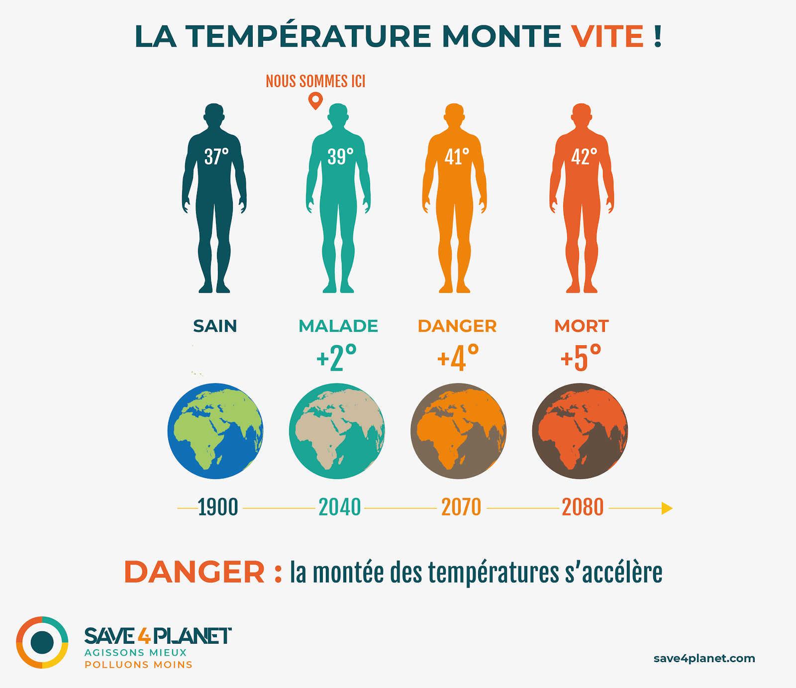 augmentation temperature danger