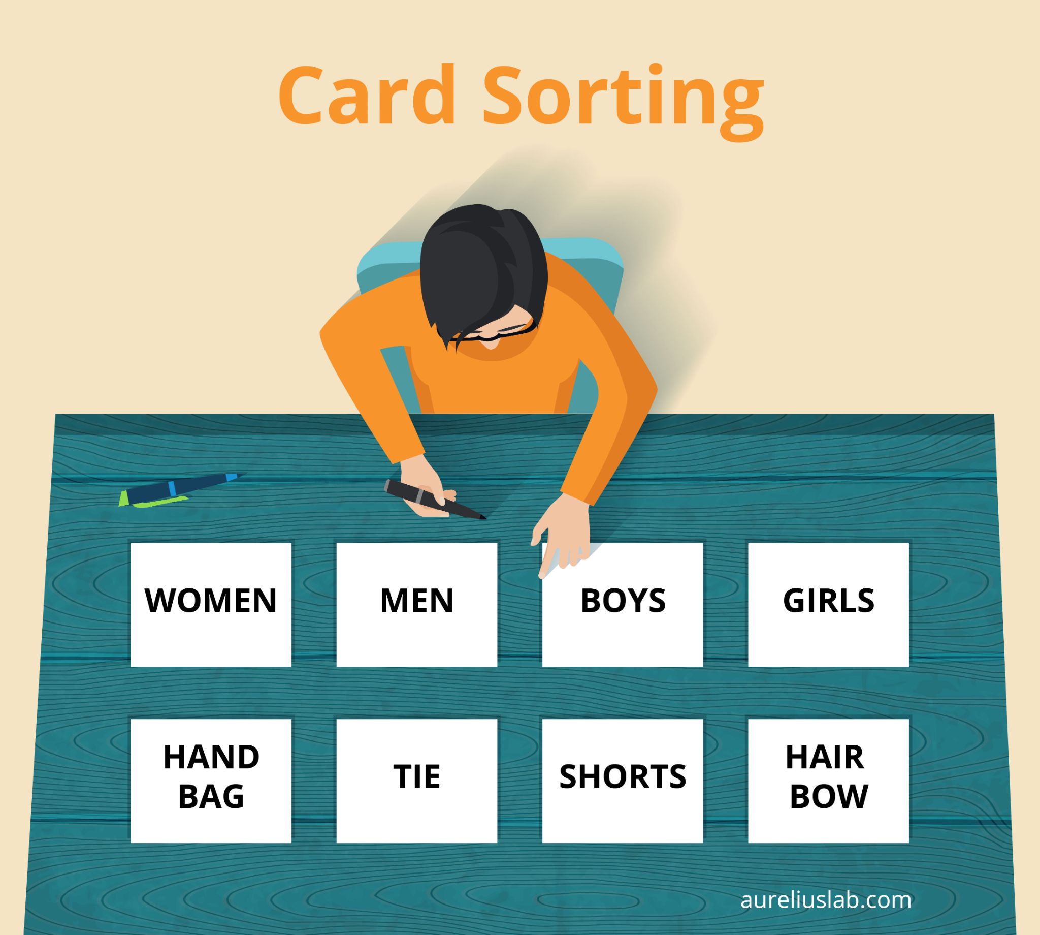 card sorting example