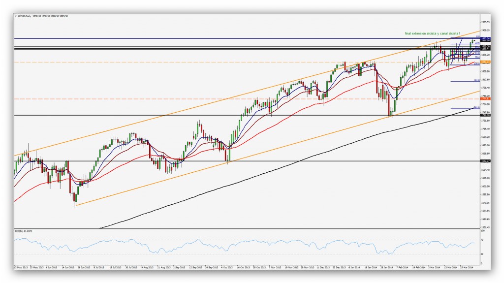 Compartirtrading Post Day Trading 2014 04 03 Sp Diario