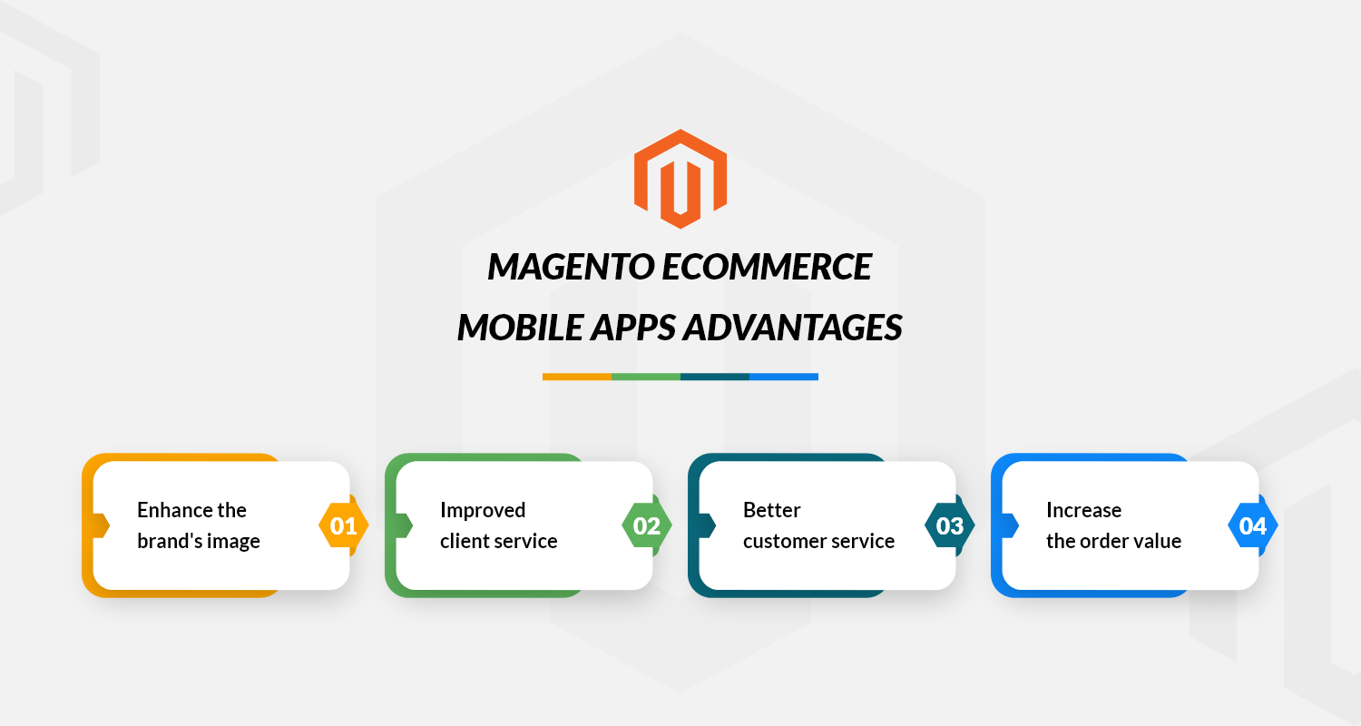 Magento Ecommerce Mobile Apps Have Many Advantages