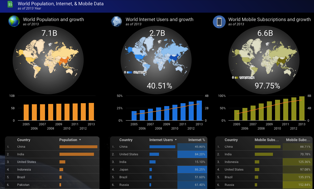 Što je to Google Data Studio