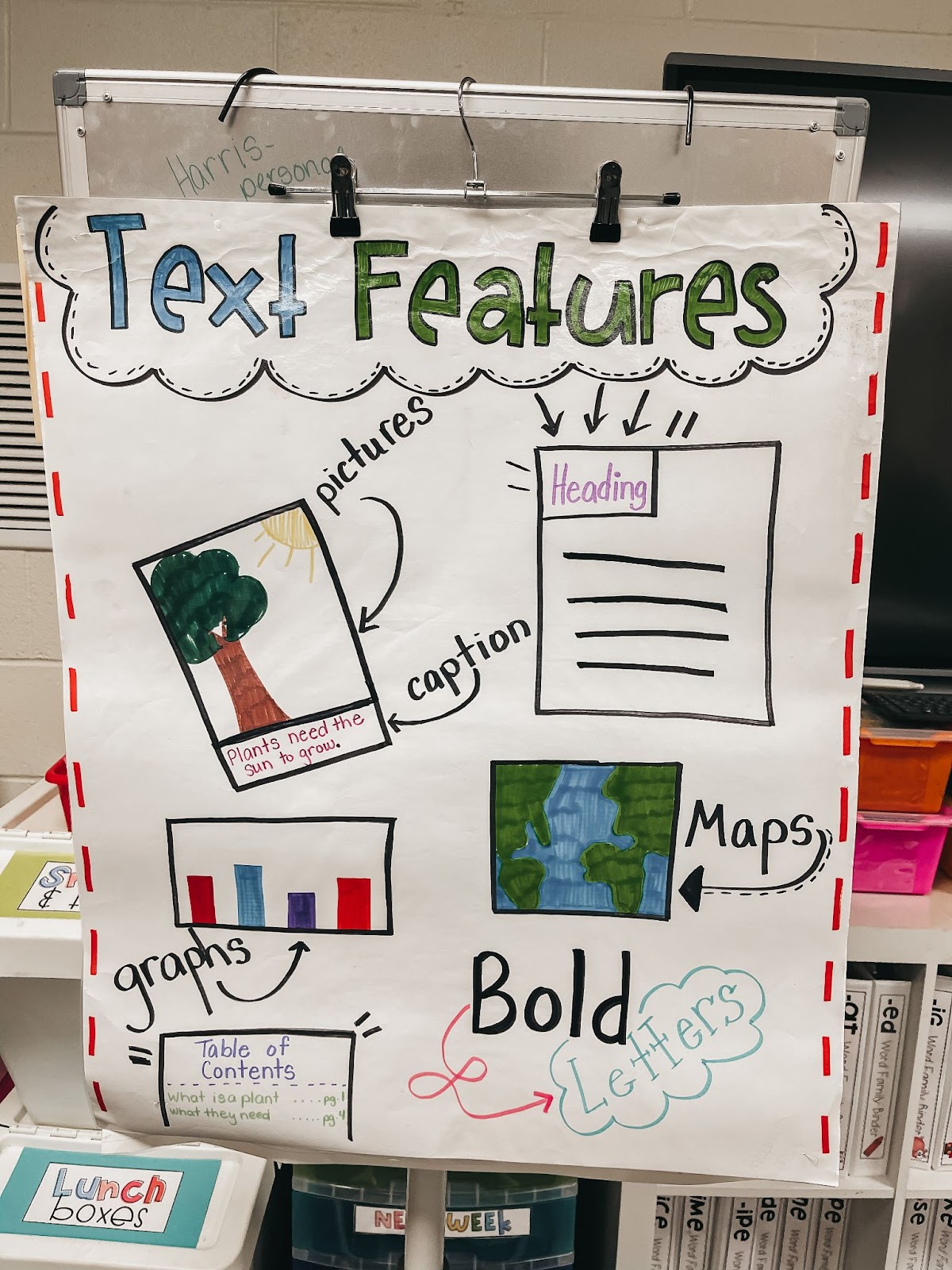 Text Features Anchor Chart - 1st grade writing anchor charts for writers workshop.  Anchor charts to help teach writing to your students.