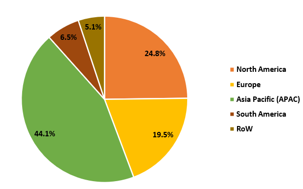 Bioceramics And Piezoceramics Market