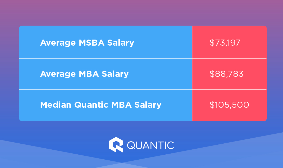 msba vs mba salary comparison