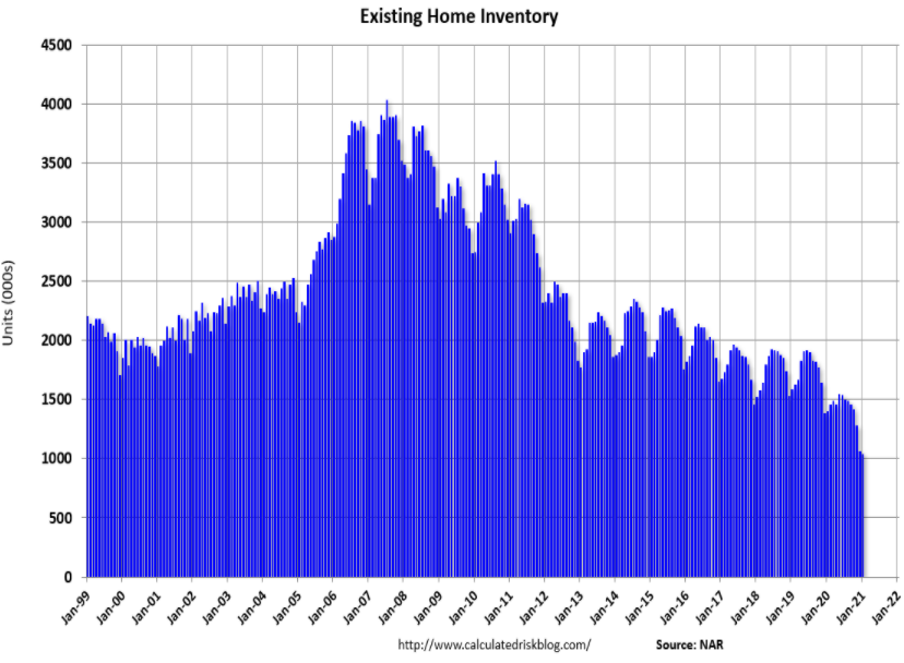 Existing-Home-Inventory
