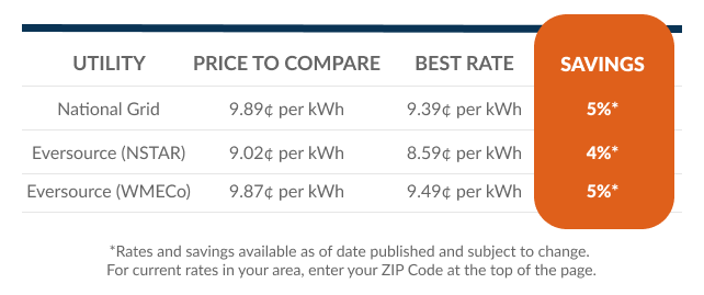 Massachusetts savings graphic