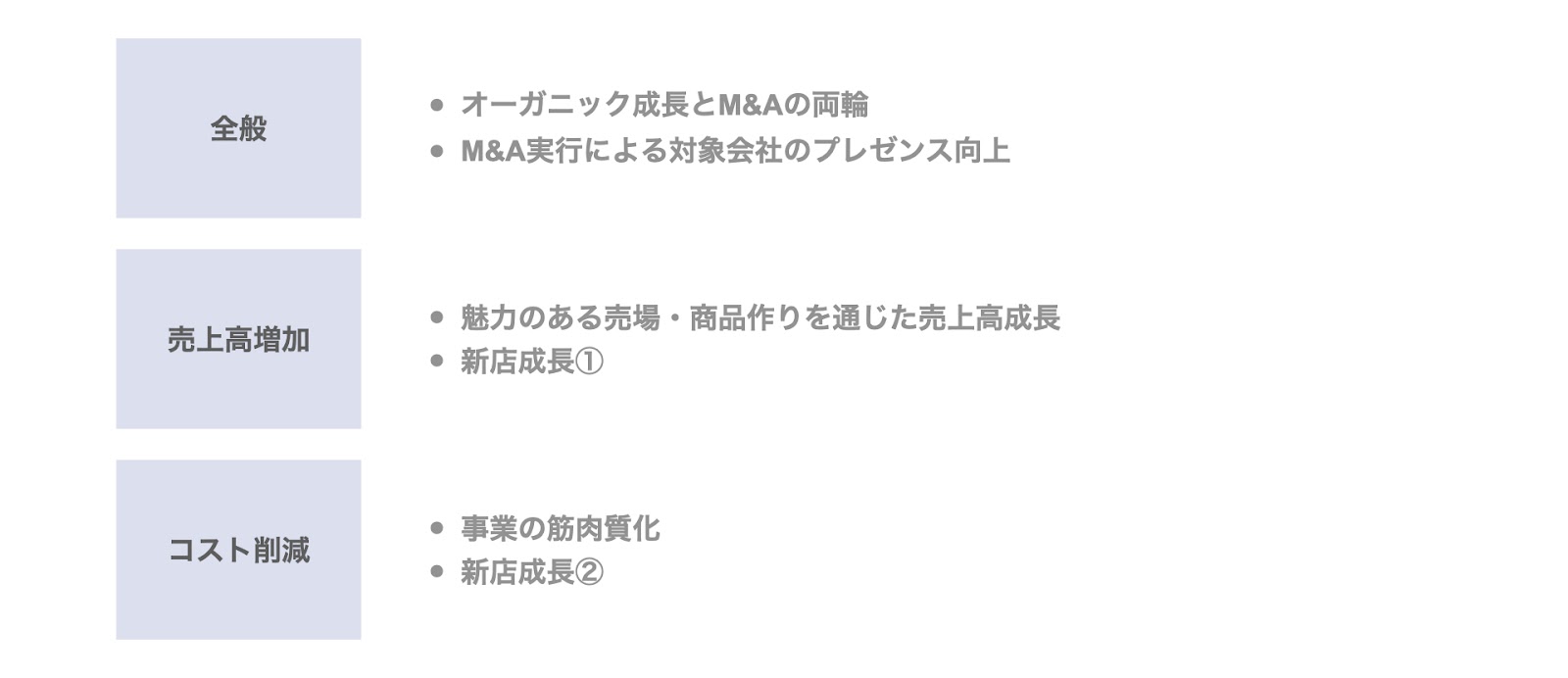 PEファンドとのMBOによる非公開化事例1. キリン堂ホールディングス（ベインキャピタル ）の非公開化実施後の経営方針