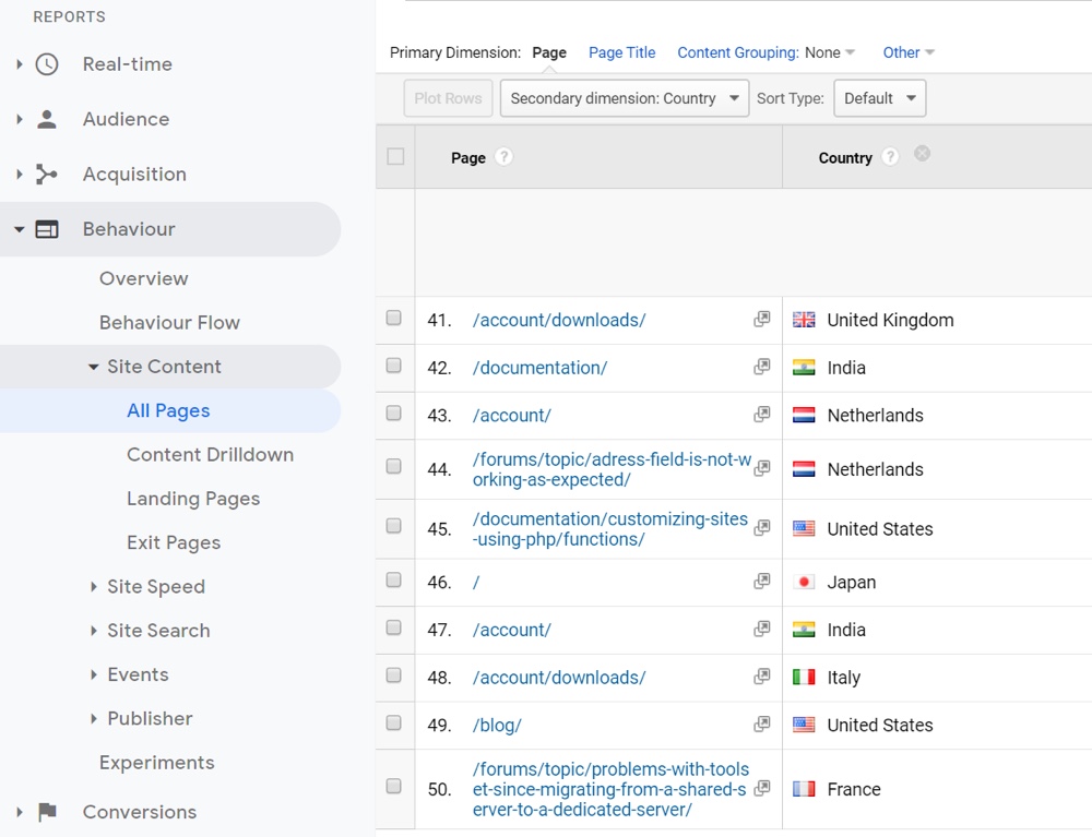 Principais páginas do Google Analytics
