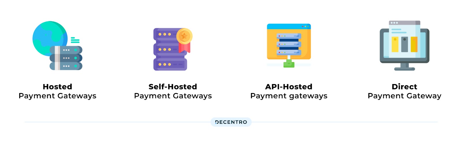 Payment Gateway Types