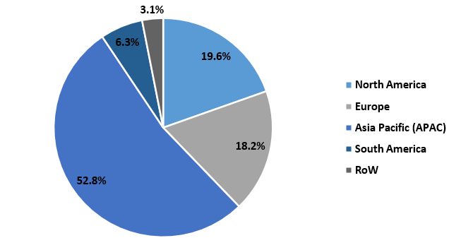 Flexible Epoxy Resin Market