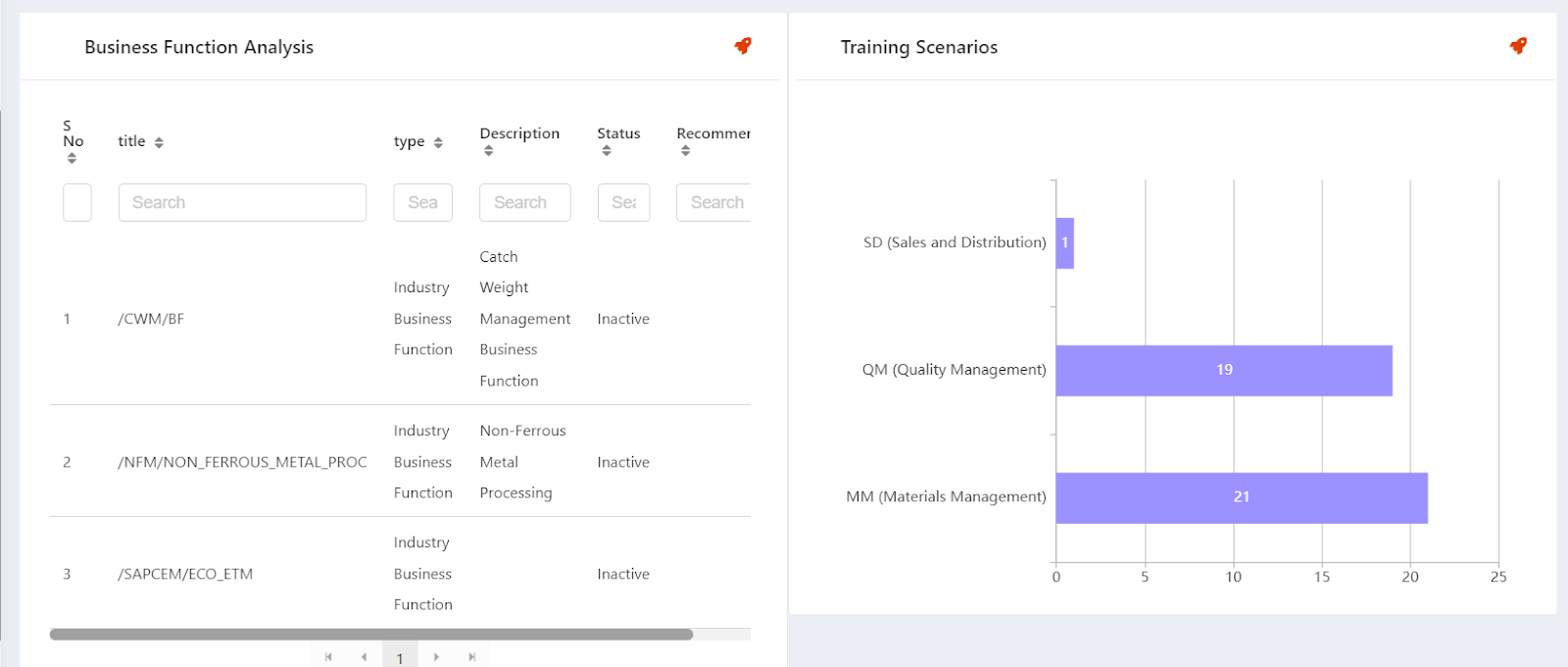 Business Function Analysis and Training Recommendation