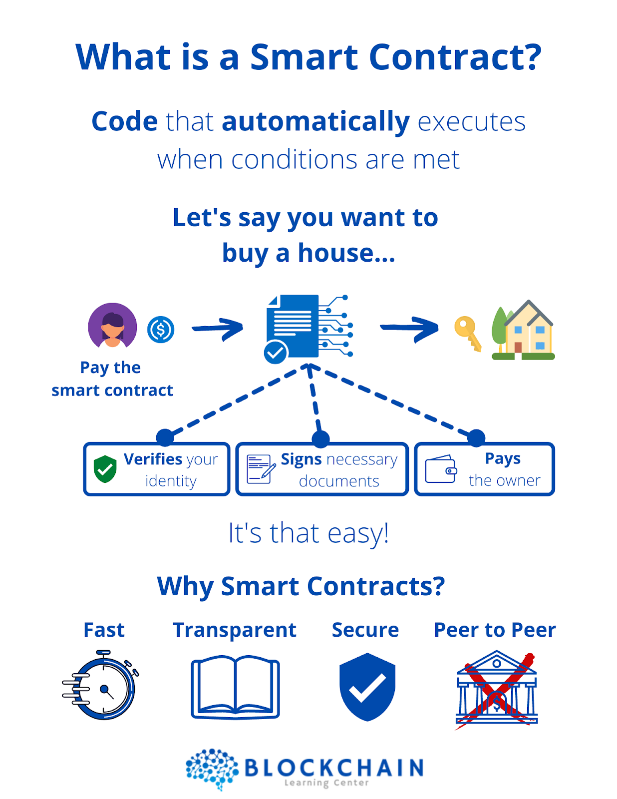 Your February Newsletter for All Things BitPay and Crypto