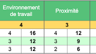 Matrice De Zachman Exemple