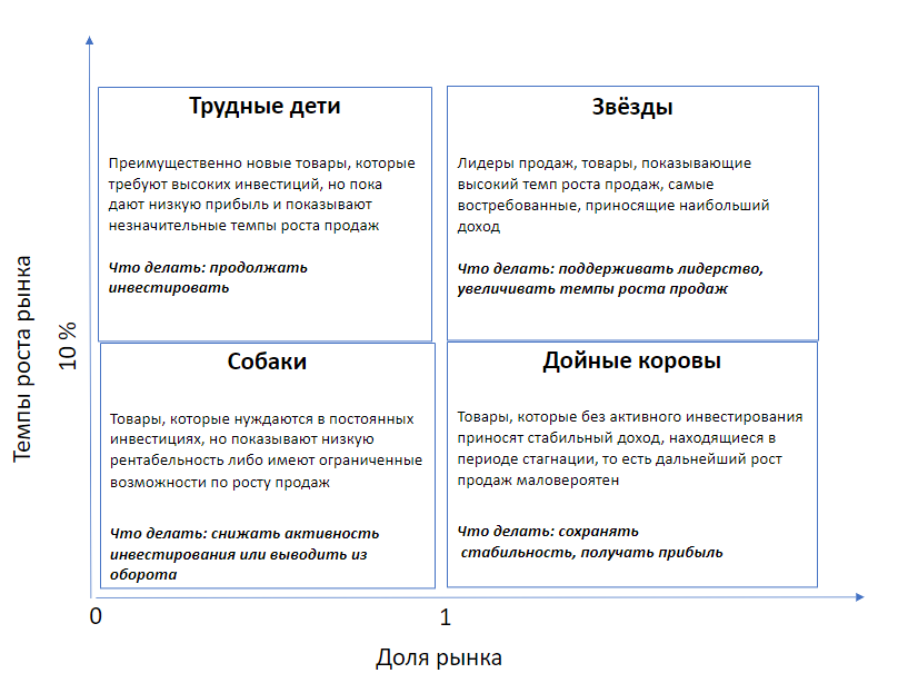 Контрольная работа по теме Изменение средней рентабельности