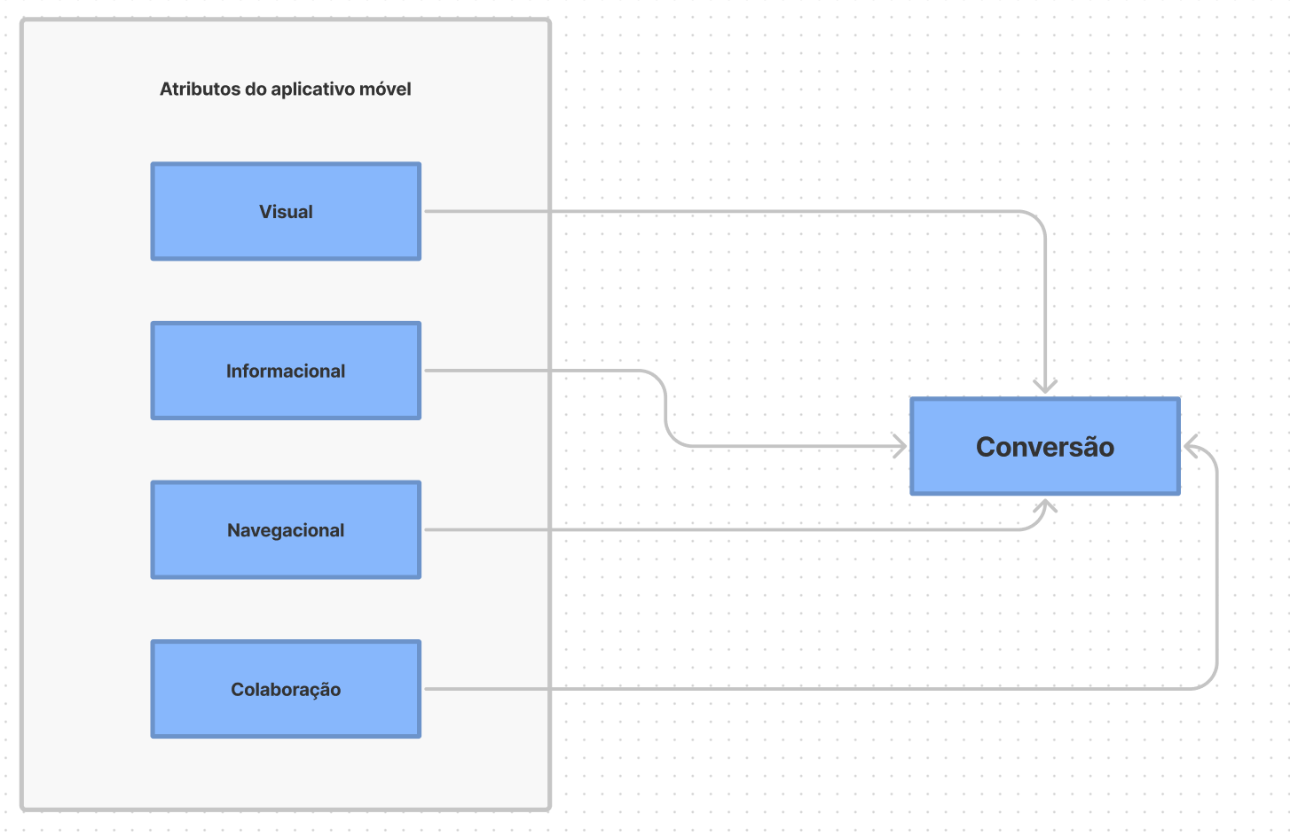 Diagrama

Descrição gerada automaticamente