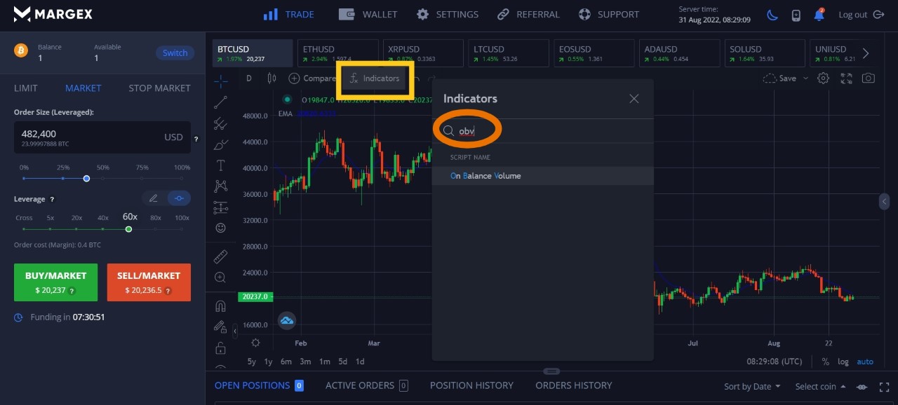 obv indicator bitcoin