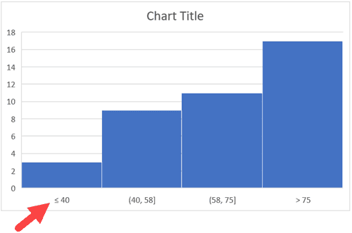 Underflow Bin Value in Histogram Excel 2016