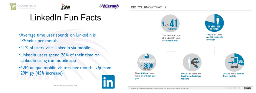 LinkedIn Cool Fun Facts.png