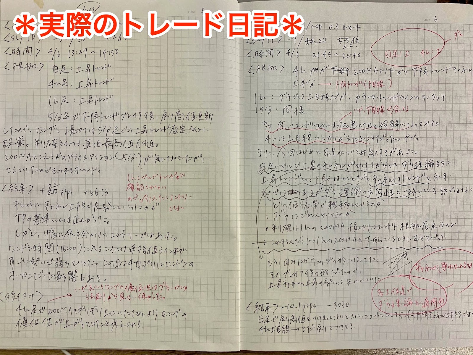 FXのトレッド日記の書き方について解説するイメージ