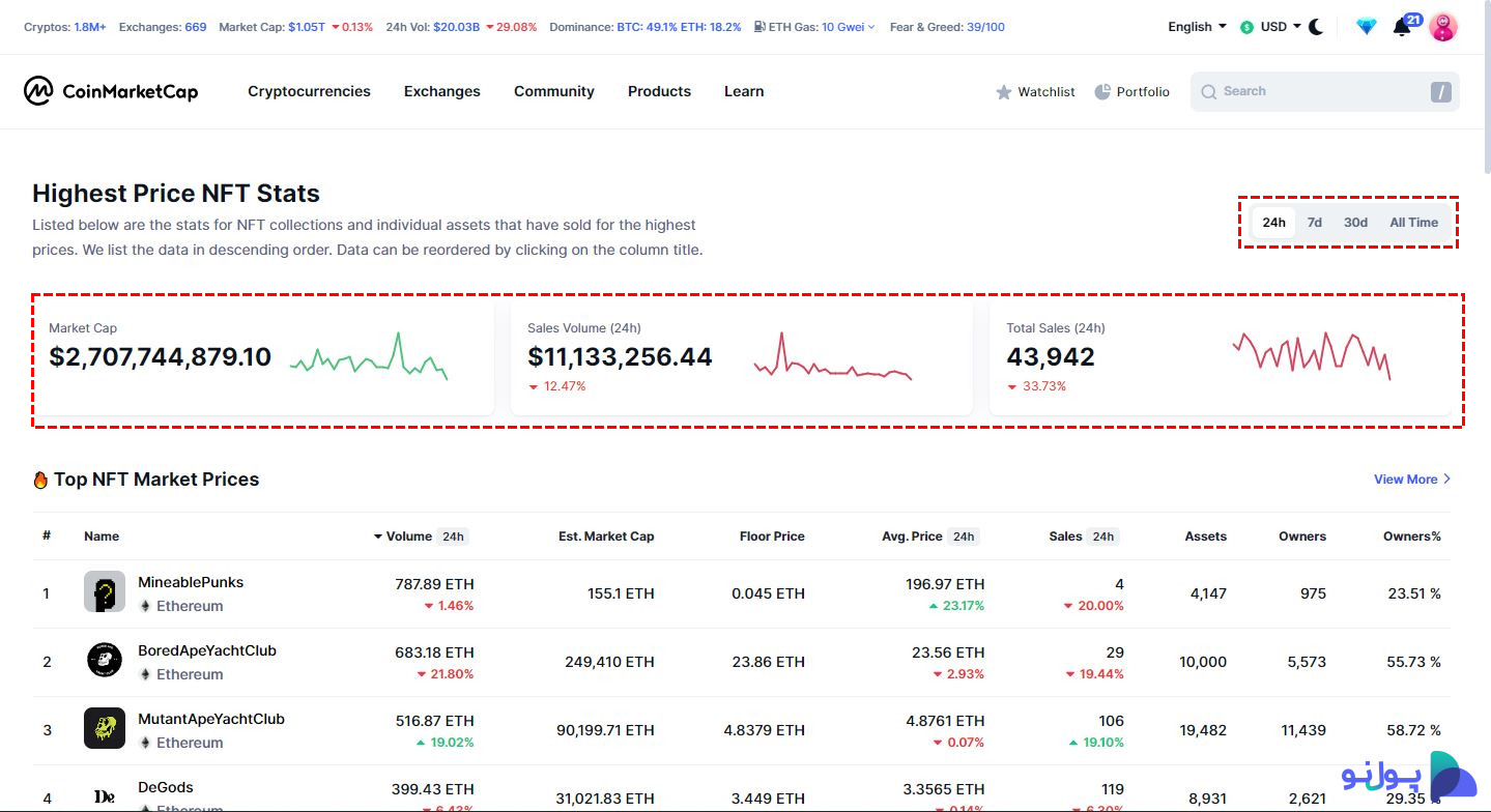 بررسی بخش Overall NFT Stats در سایت کوین مارکت کپ