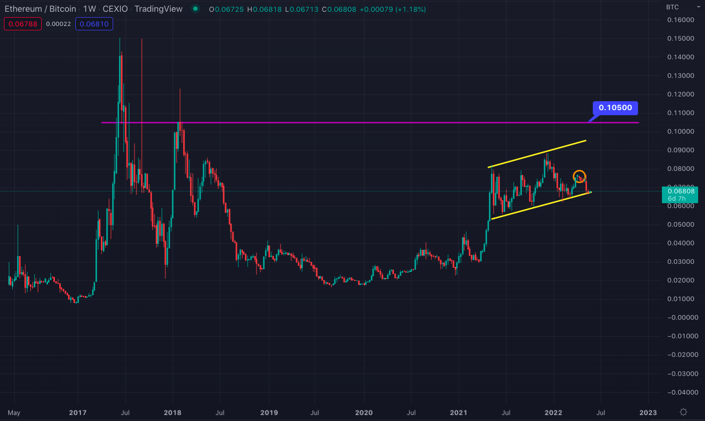 ethereum_bitcoin_chart