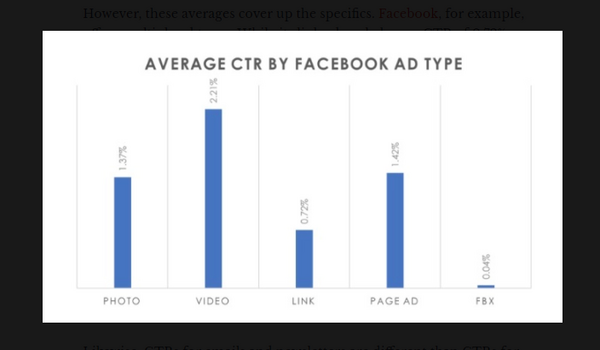 Marketing bằng Video chính là hình thức tối ưu CTR nhất trên Facebook