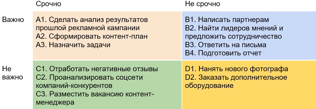 Как правильно пишется неприятный