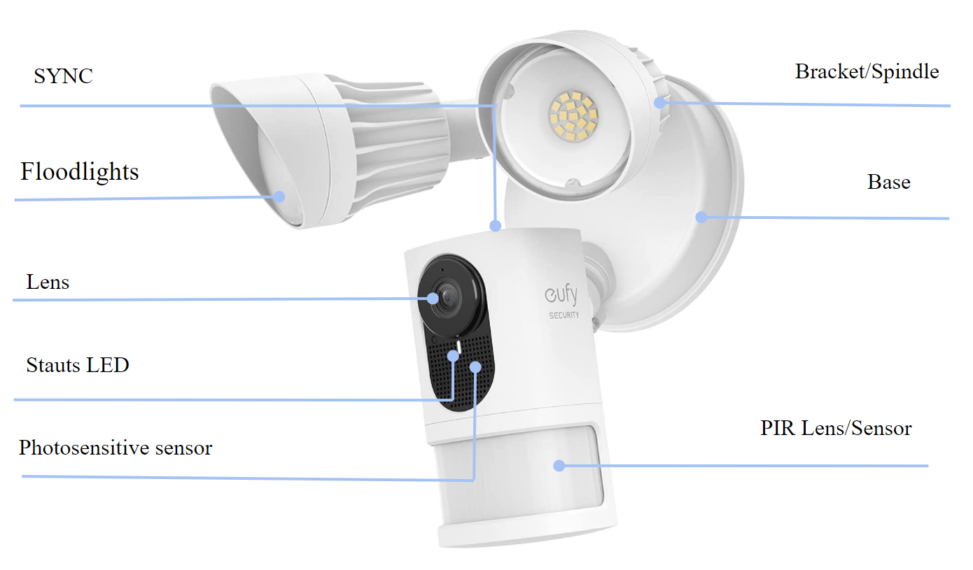 How to Reset Eufy Floodlight Camera: Quick & Easy Guide