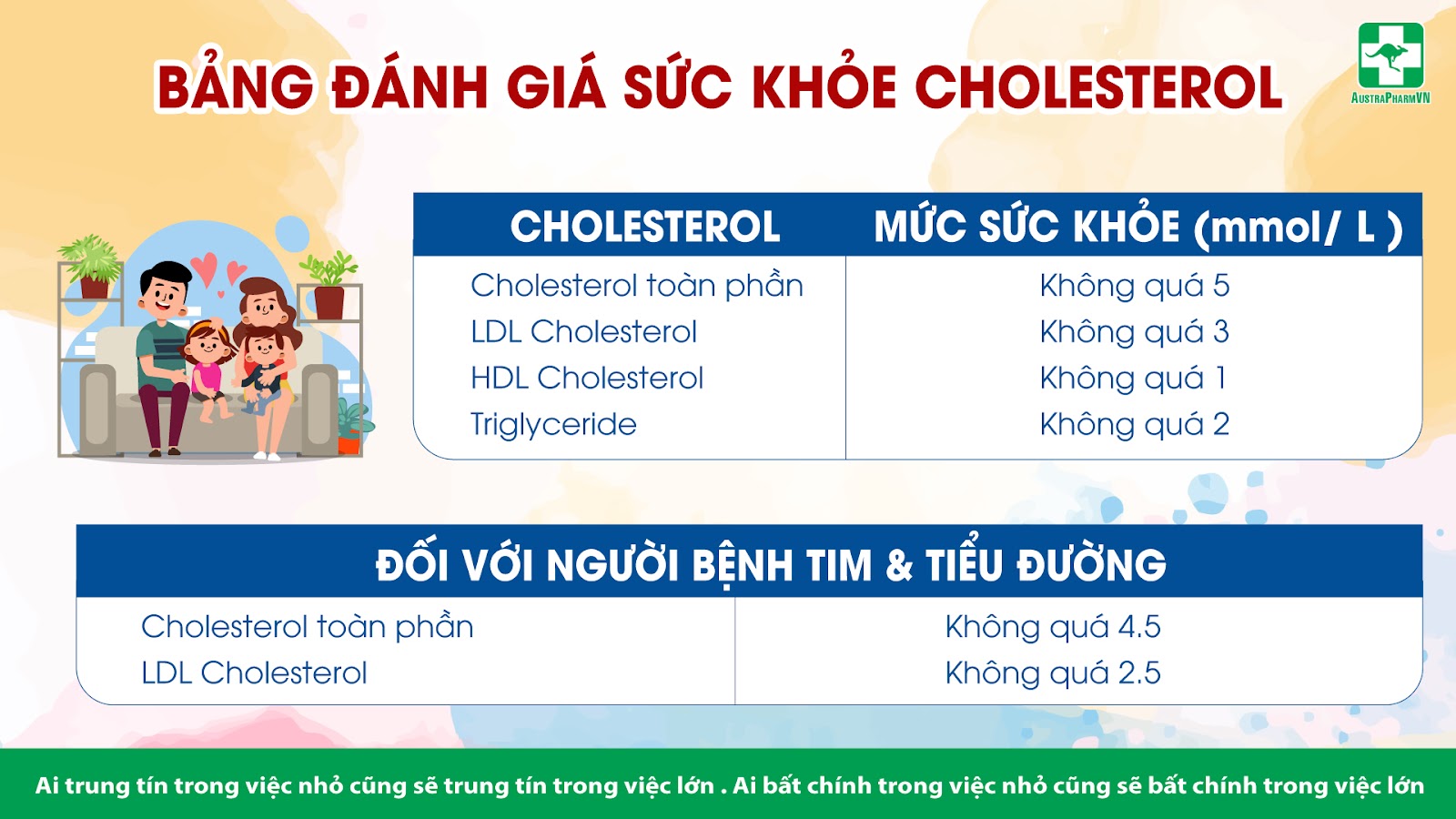 CHOLESTEROL KHỎE MẠNH LÀM GIẢM NGUY CƠ BỆNH TIM MẠCH 