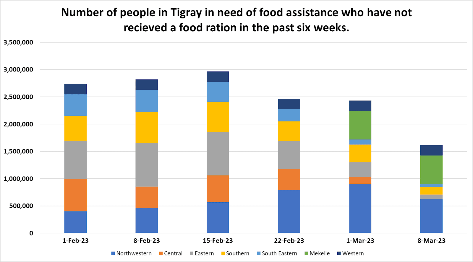 Chart, bar chart

Description automatically generated