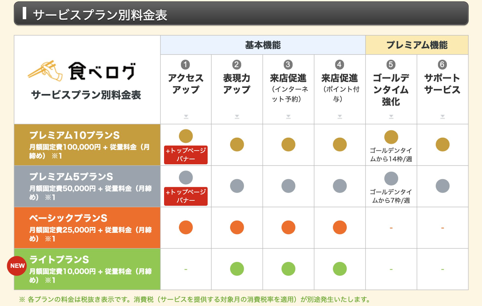 食べログサービスプラン別料金表