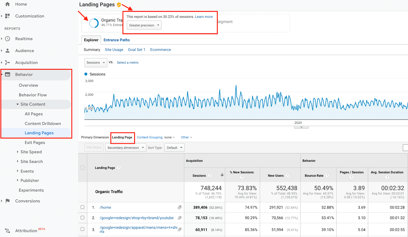 Laning Pages Report with Sampled Data in Universal Analytics