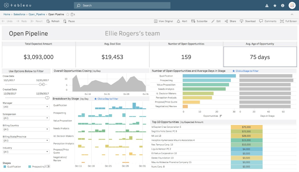 A Tableau Dashboard