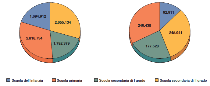 scuole sicurezza